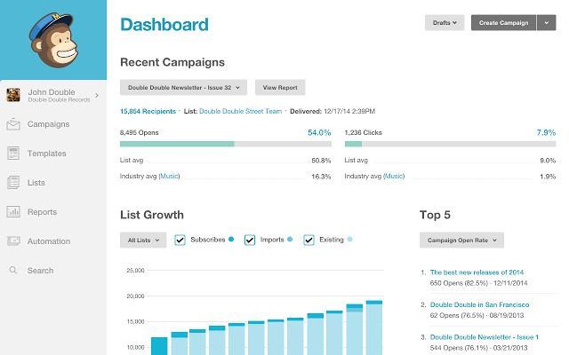 MAILCHIMP - Imagen 2