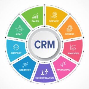 CRM