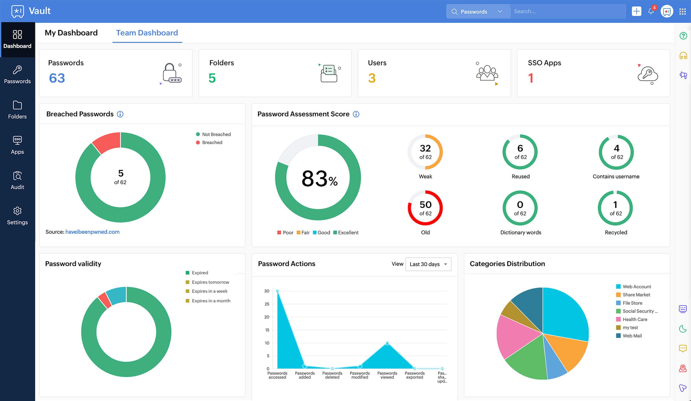ZOHO CRM - Imagen 2