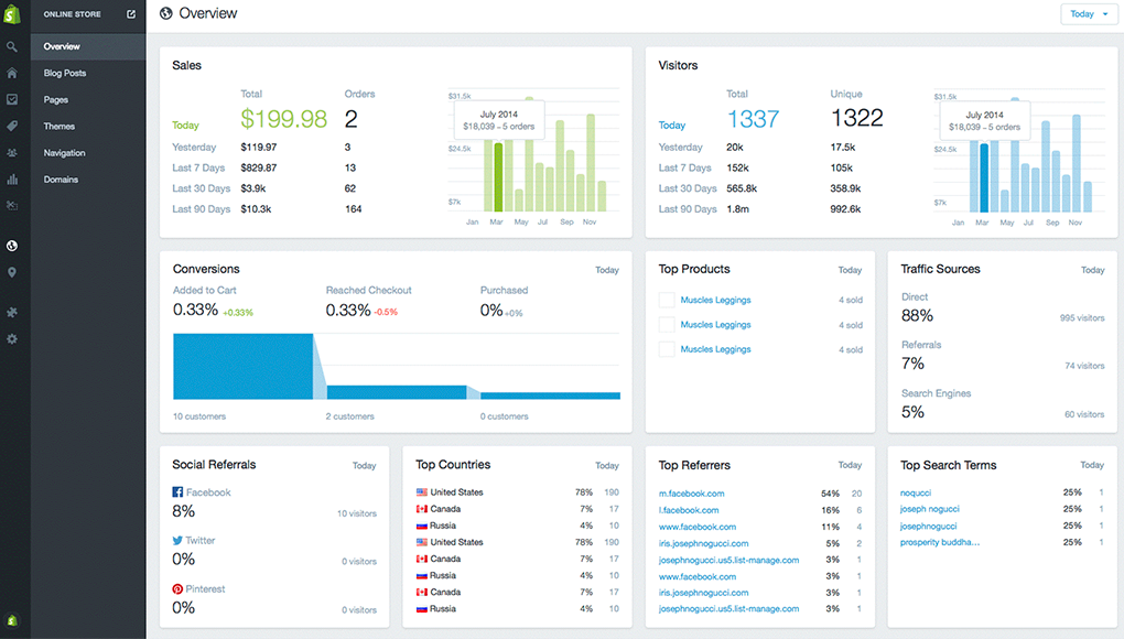 SHOPIFY - Imagen 2