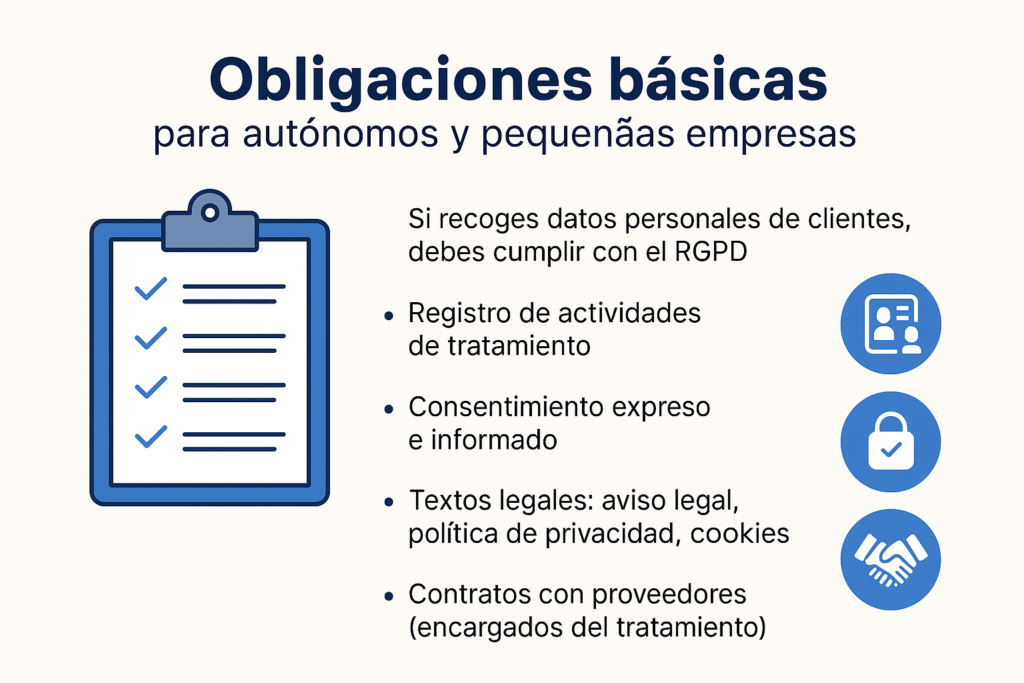 Obligaciones RGPD Obligaciones-RGPD