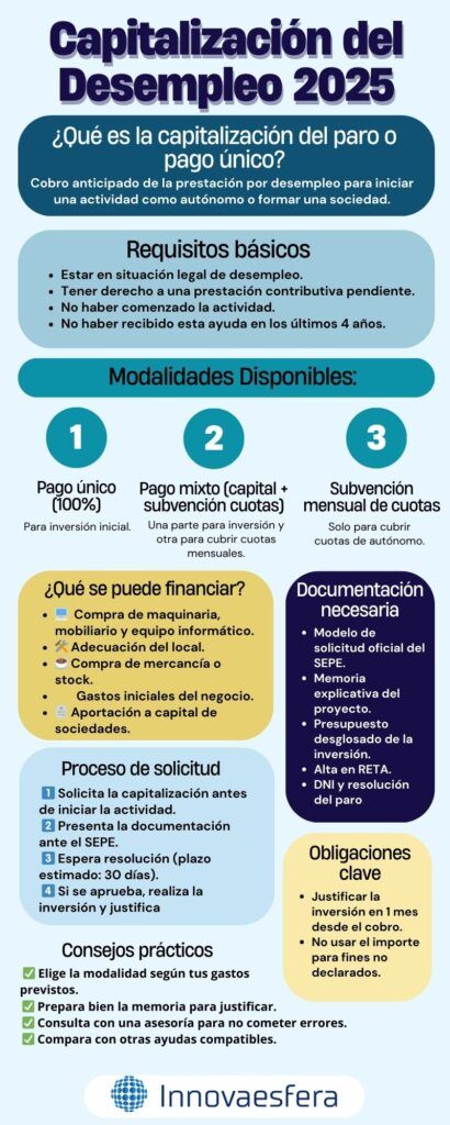 Infografía Capitalización Paro 2025