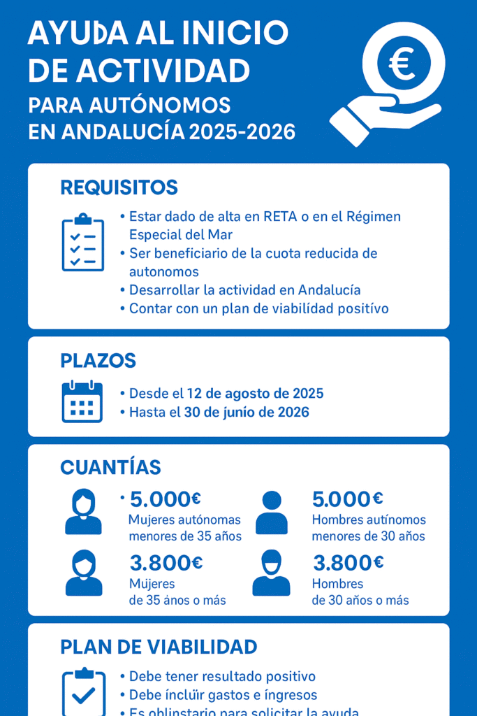 Infografia-Ayuda-inicio-actividad-Andalucia